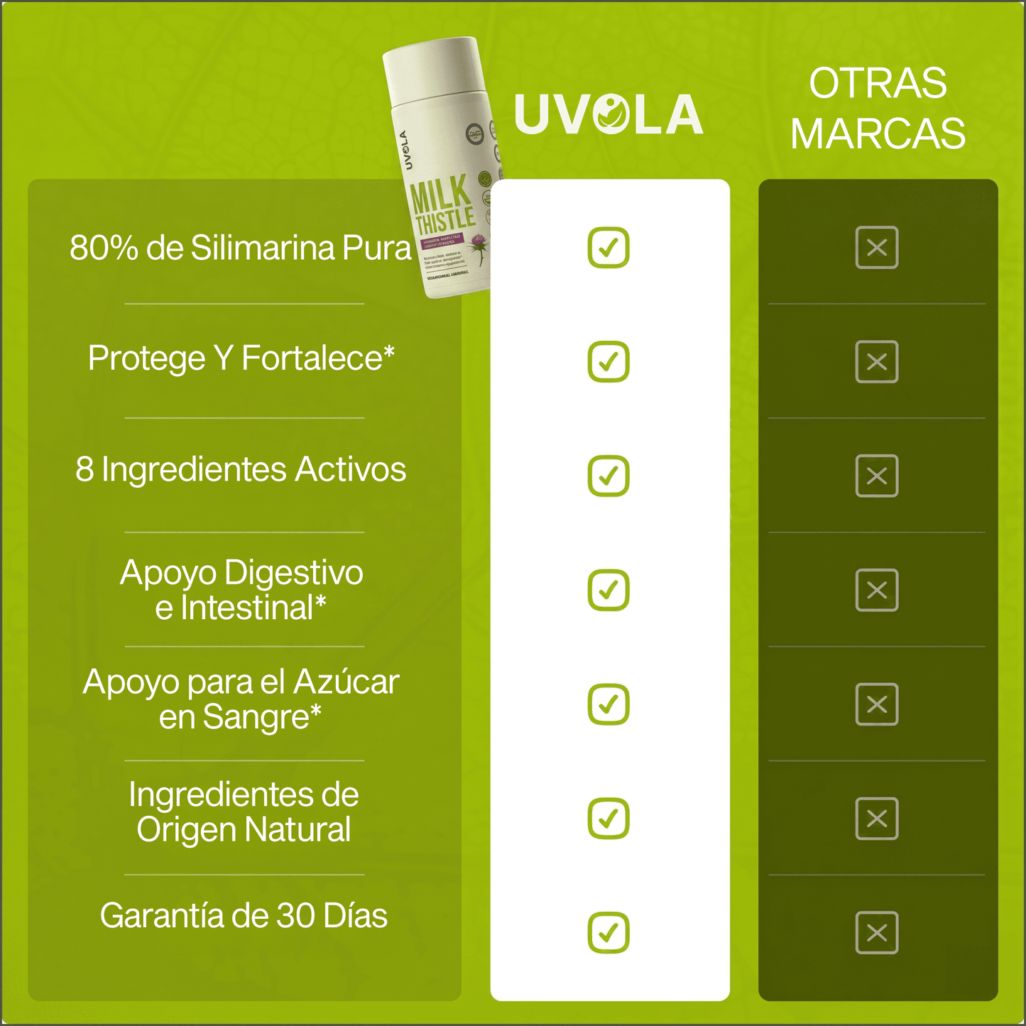 Uvola | Apoyo con Cardo Mariano