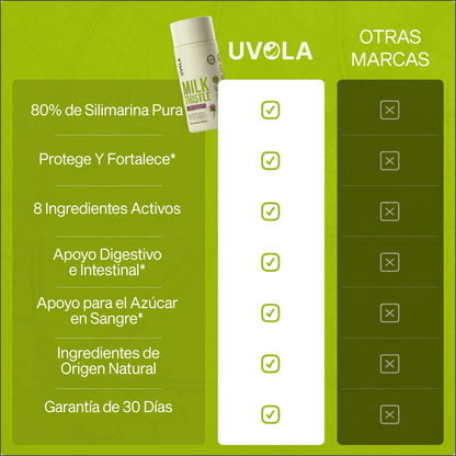 Uvola | Apoyo con Cardo Mariano